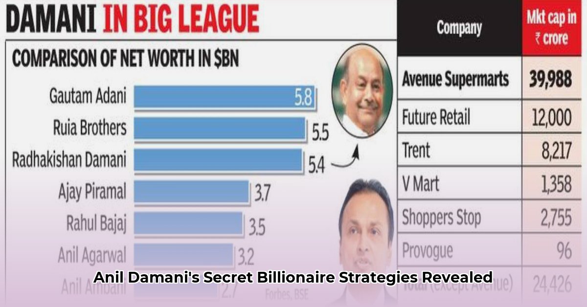 anil-damani-net-worth